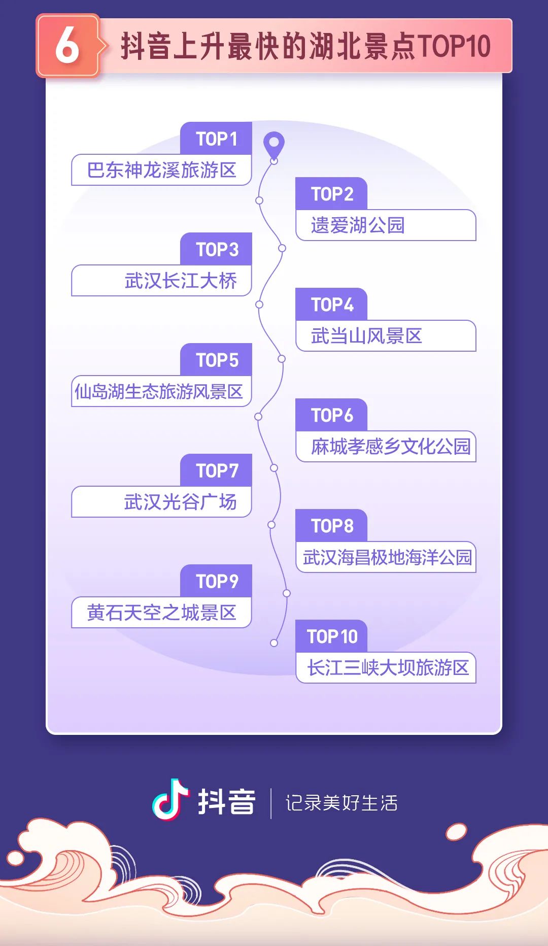 武汉十大夏季旅游好去处2026年本年度热度口碑双榜对比