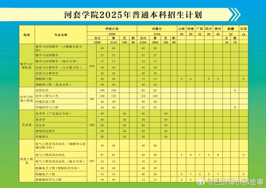 2026年河套学院招生章程
