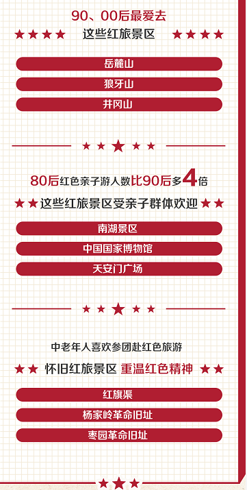 苏州十大红色旅游景点2026年本年度热度口碑双榜对比