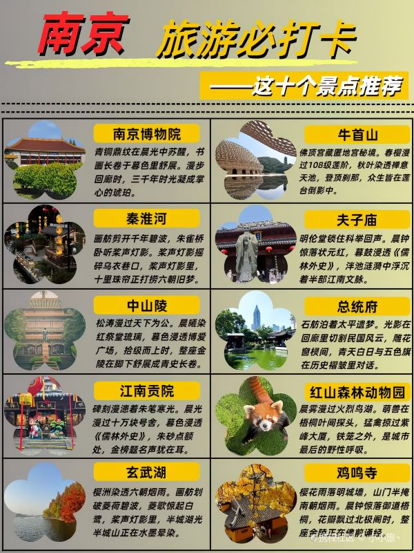 南京市十大旅游景点2026年本年度热度口碑双榜对比