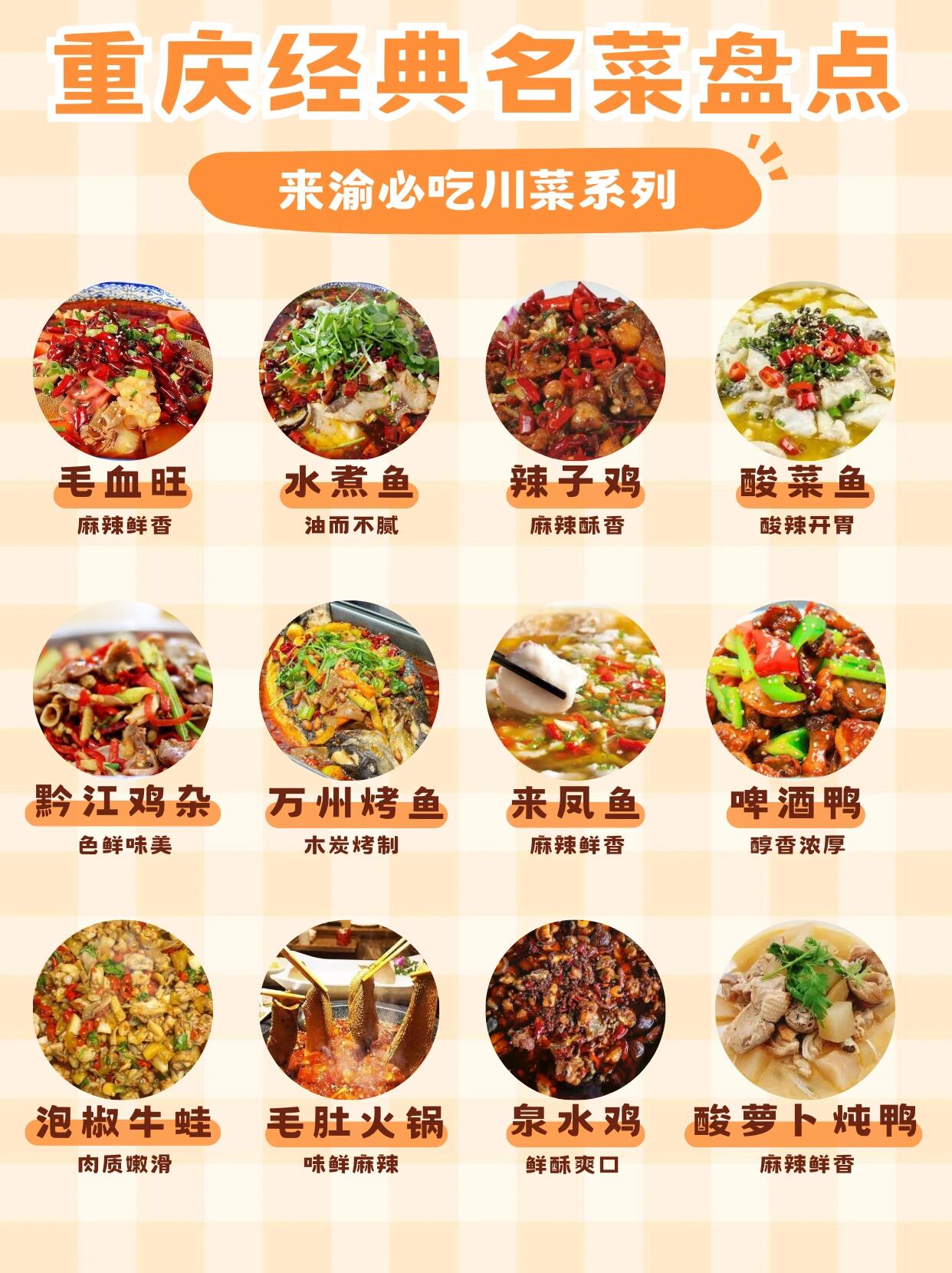 重庆十大名菜2026年本年度热度口碑双榜对比