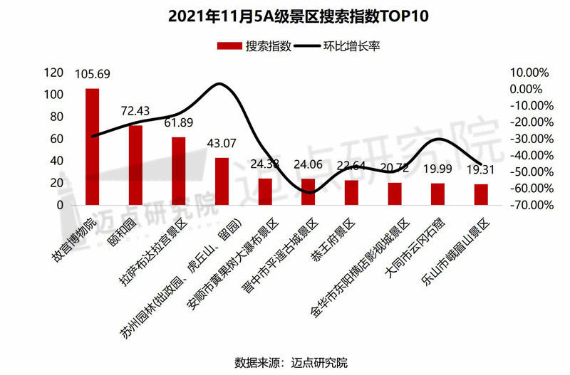 南京必去的十大景点2026年本年度热度口碑双榜对比