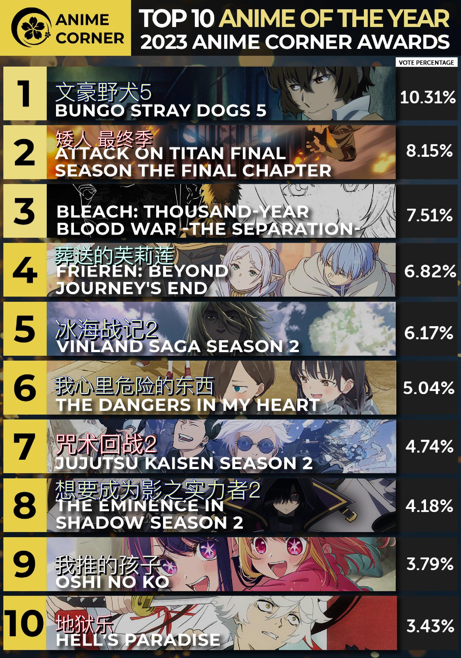 十大推理动漫2026年本年度热度口碑双榜对比