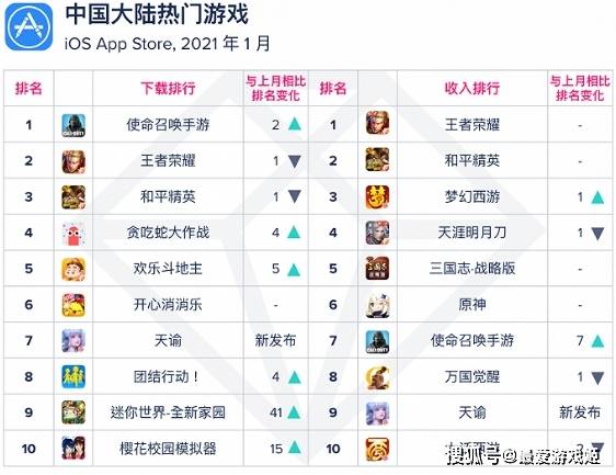 十大MMO游戏2026年本年度热度口碑双榜对比