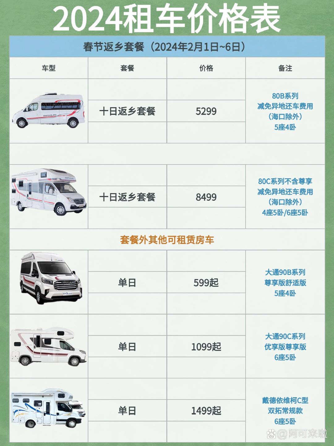 大理十大租车公司2026年本年度热度口碑双榜对比
