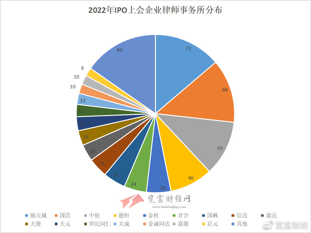 中国公司上市律师事务所2026年本年度热度口碑双榜对比