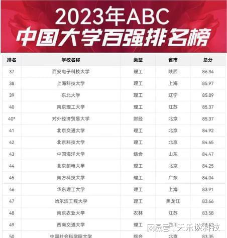 2022中国八大交通大学2026年本年度热度口碑双榜对比