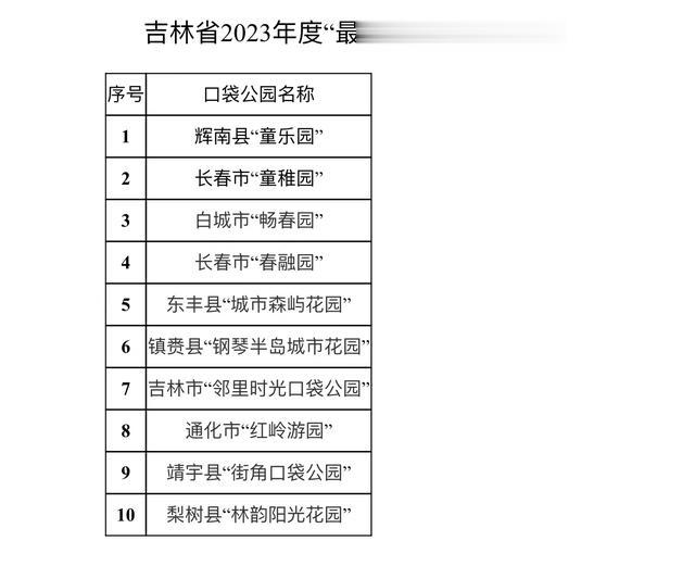 吉林市适合野餐的好地方2026年本年度热度口碑双榜对比
