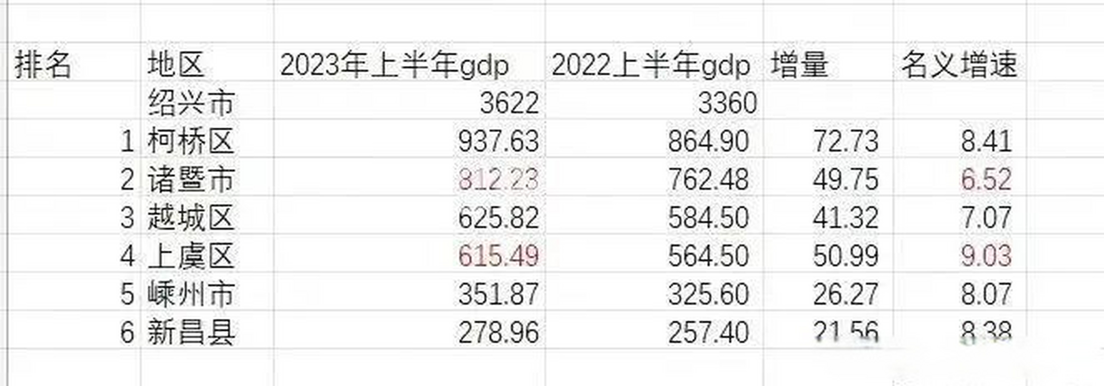 绍兴十大城市名片2026年本年度热度口碑双榜对比