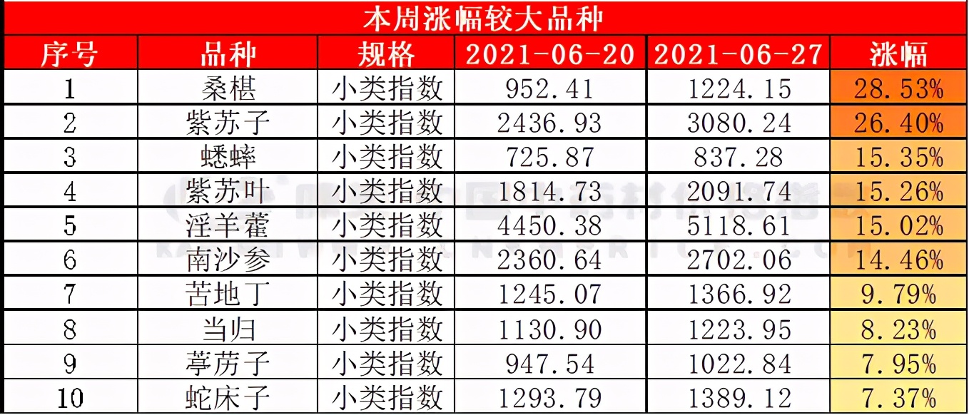 清瘟解毒的10种中药材2026年本年度热度口碑双榜对比