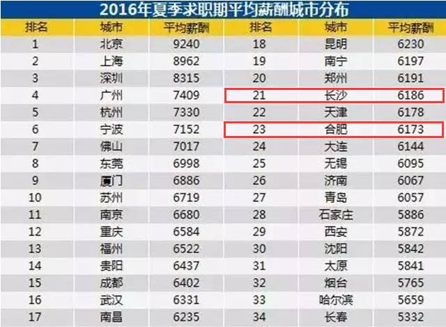 长沙十大购物好地方2026年本年度热度口碑双榜对比