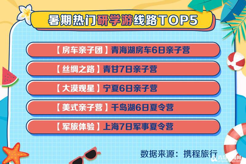 青岛十大适合亲子旅游的地方2026年本年度热度口碑双榜对比