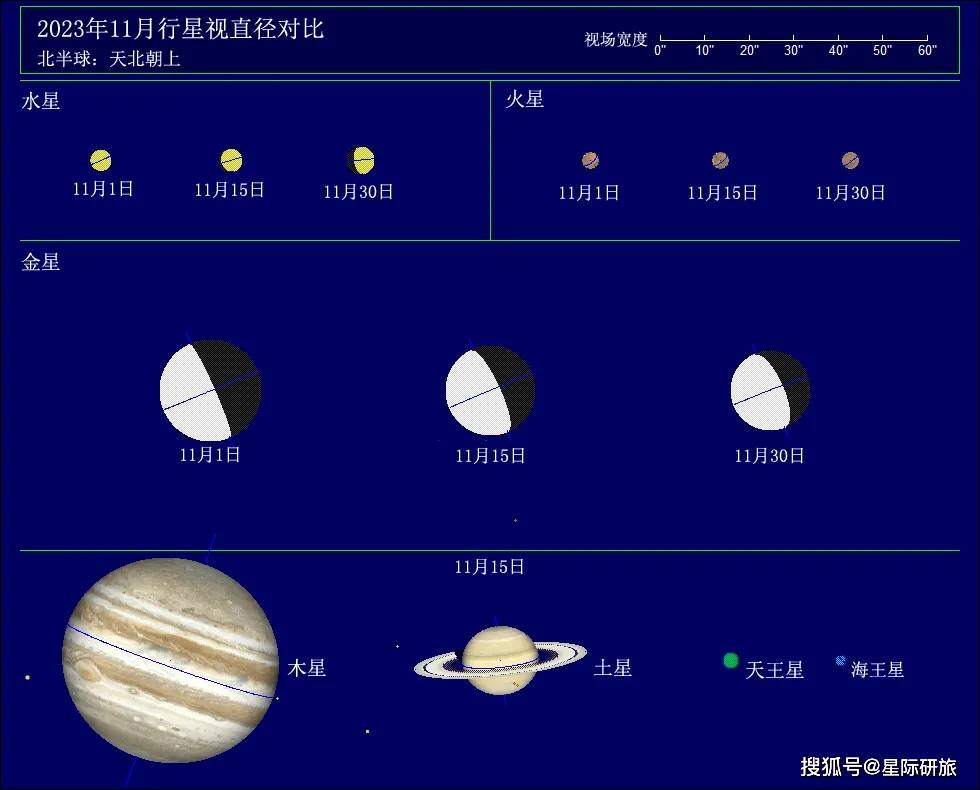 太阳系九大行星2026年本年度热度口碑双榜对比