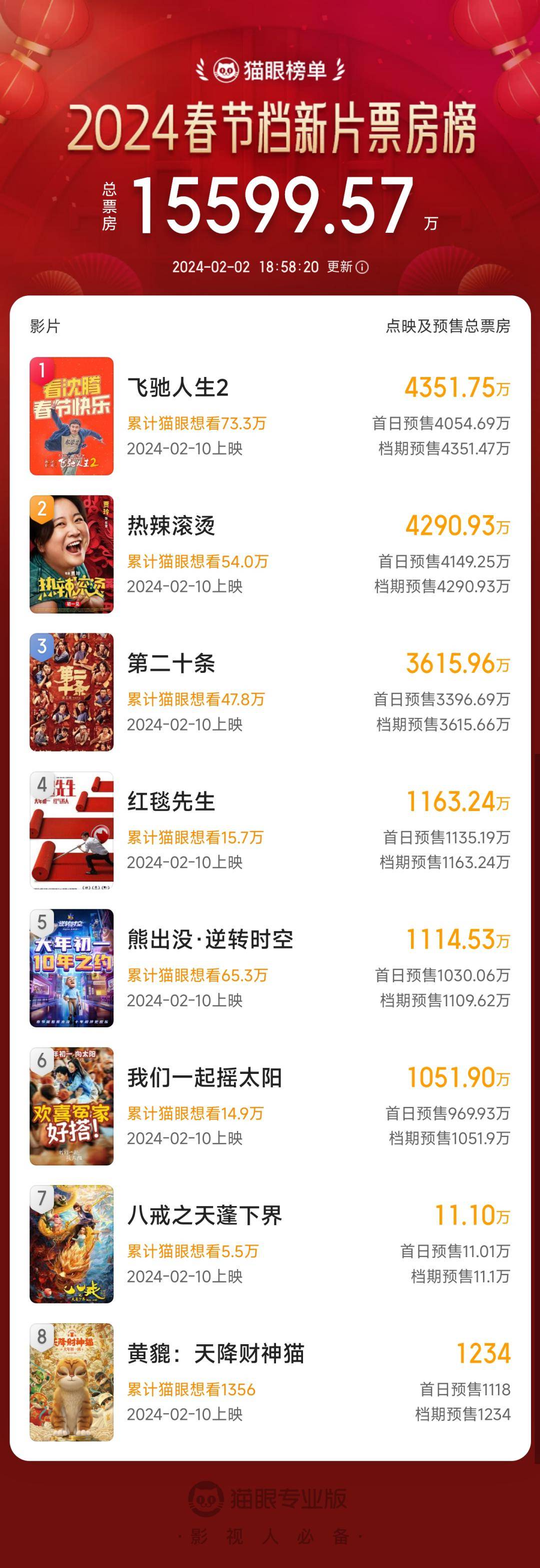 国产十大喜剧电影2026年本年度热度口碑双榜对比