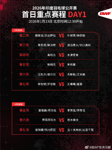 中国十大男子羽毛球新秀2026年本年度热度口碑双榜对比