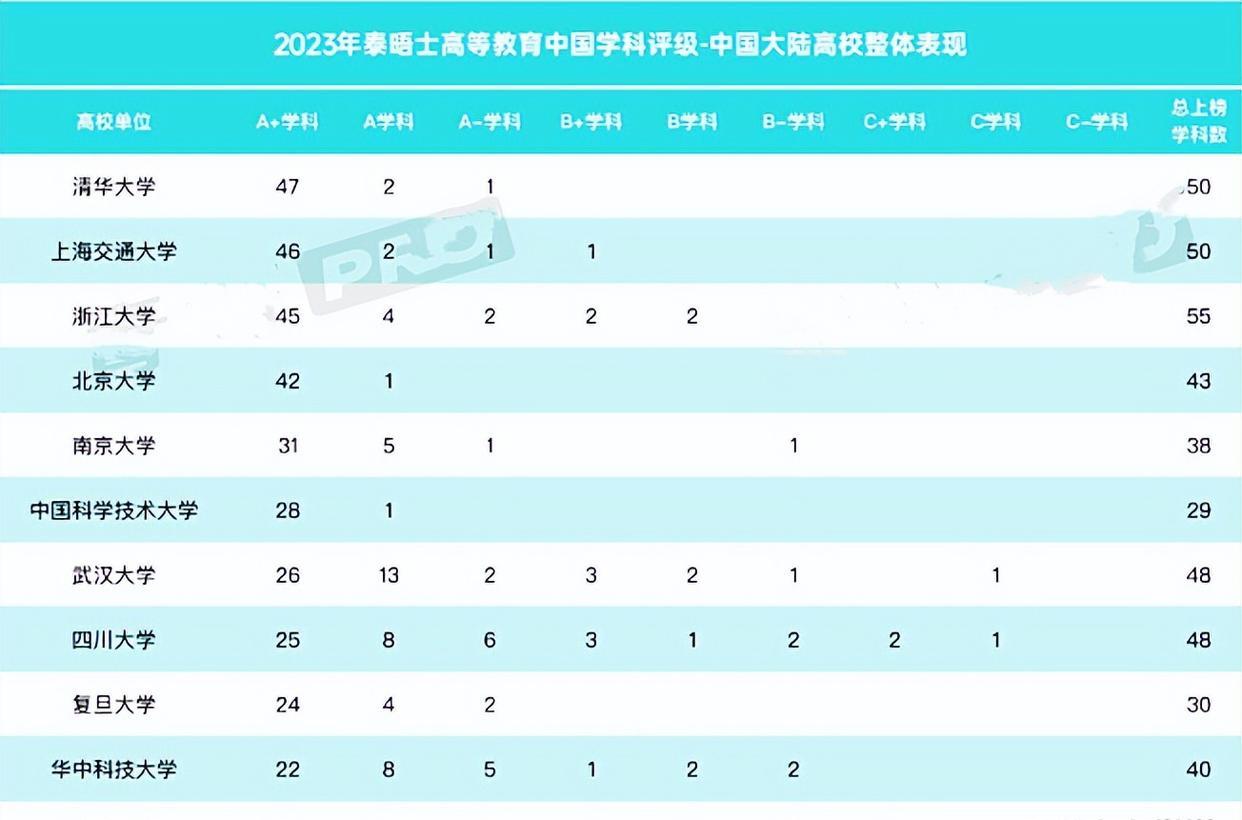 中国商务英语专业十大名校2026年本年度热度口碑双榜对比