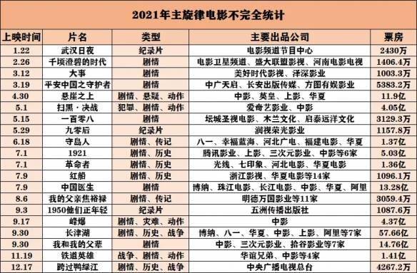 美国十大灾难片2026年本年度热度口碑双榜对比