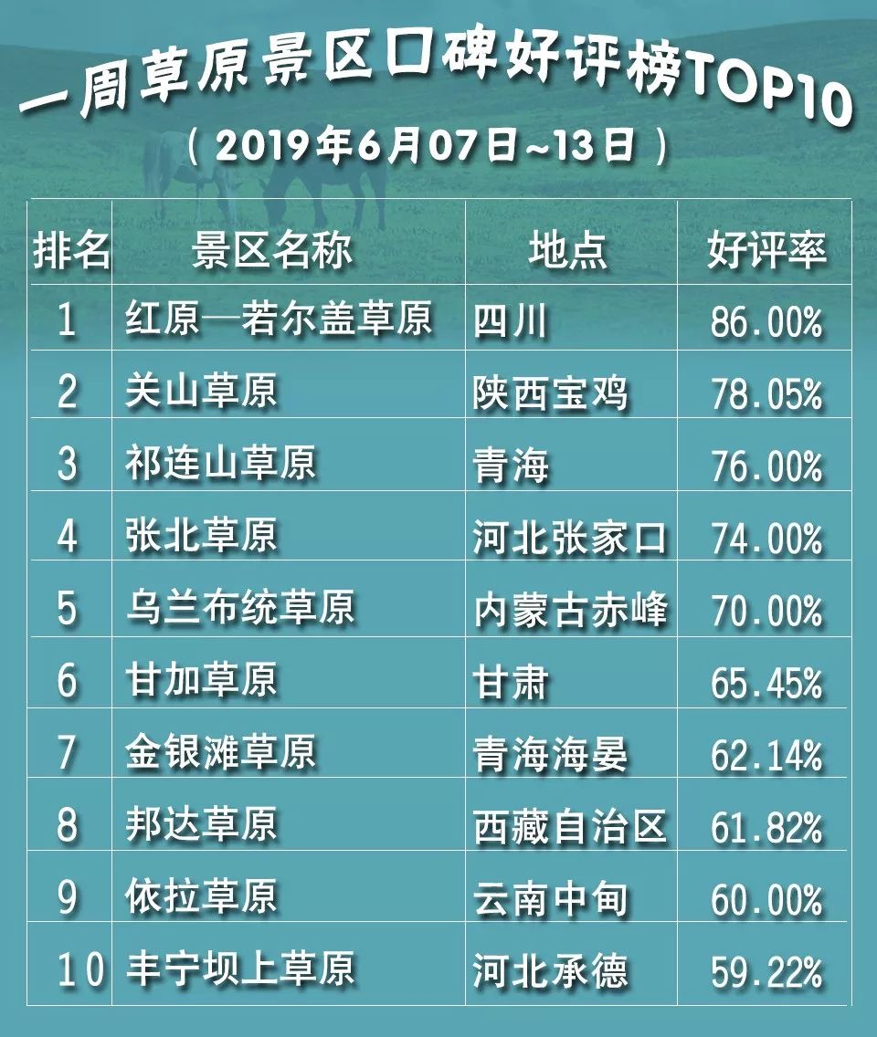 世界十大草甸2026年本年度热度口碑双榜对比