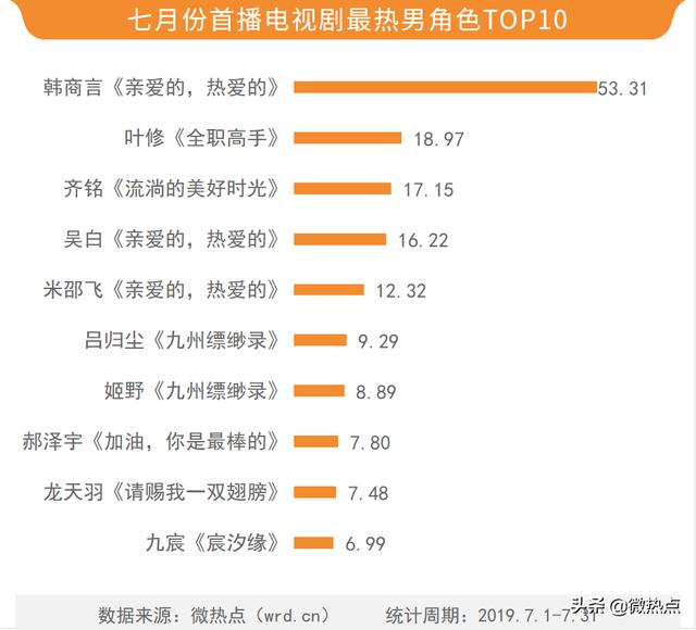 佛山驾校2026年本年度热度口碑双榜对比