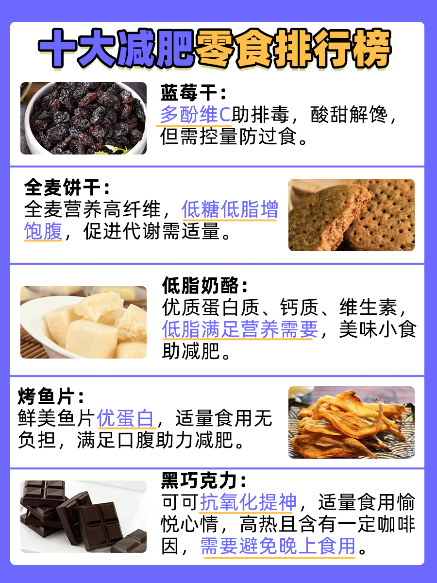 瘦身减肥必吃的10种食物2026年本年度热度口碑双榜对比