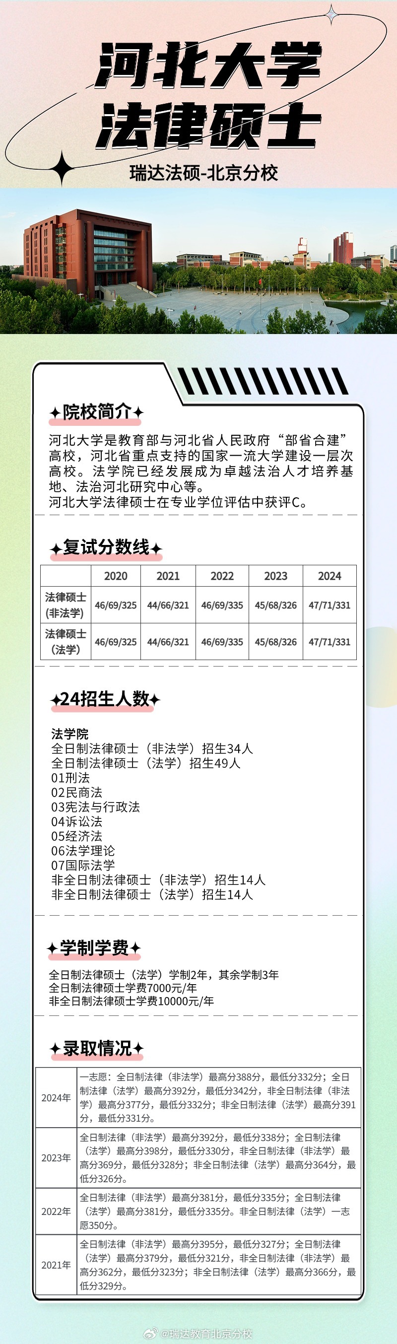 2026年河北大学招生章程