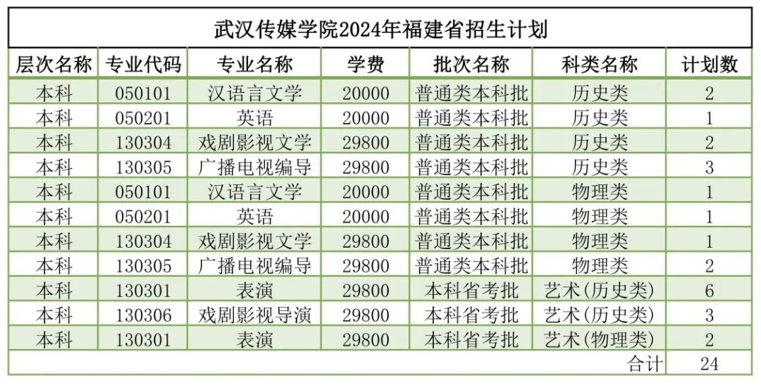 2026年武汉传媒学院招生章程