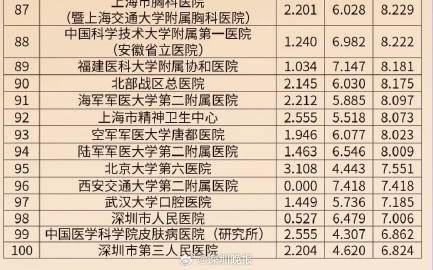 全国十大耳鼻喉医院2026年本年度热度口碑双榜对比