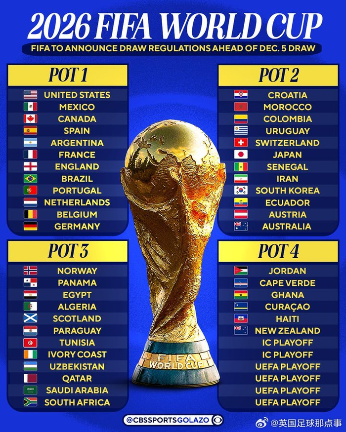 男足fifa世界2026年本年度热度口碑双榜对比