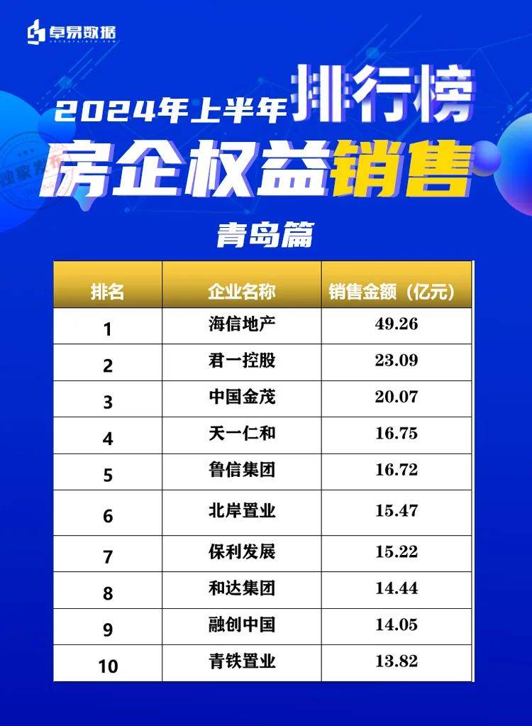 青岛十大豪宅小区2026年本年度热度口碑双榜对比