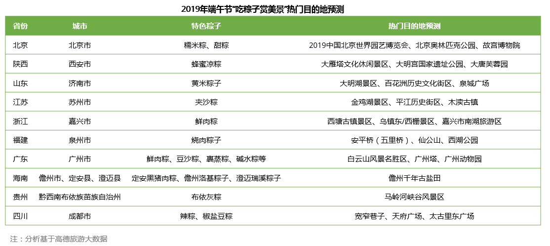 昆明十大适合端午旅游的地方2026年本年度热度口碑双榜对比