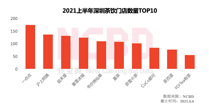 益禾堂十大必喝榜2026年本年度热度口碑双榜对比