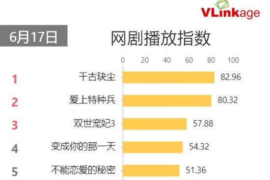 香港十大近代名人2026年本年度热度口碑双榜对比