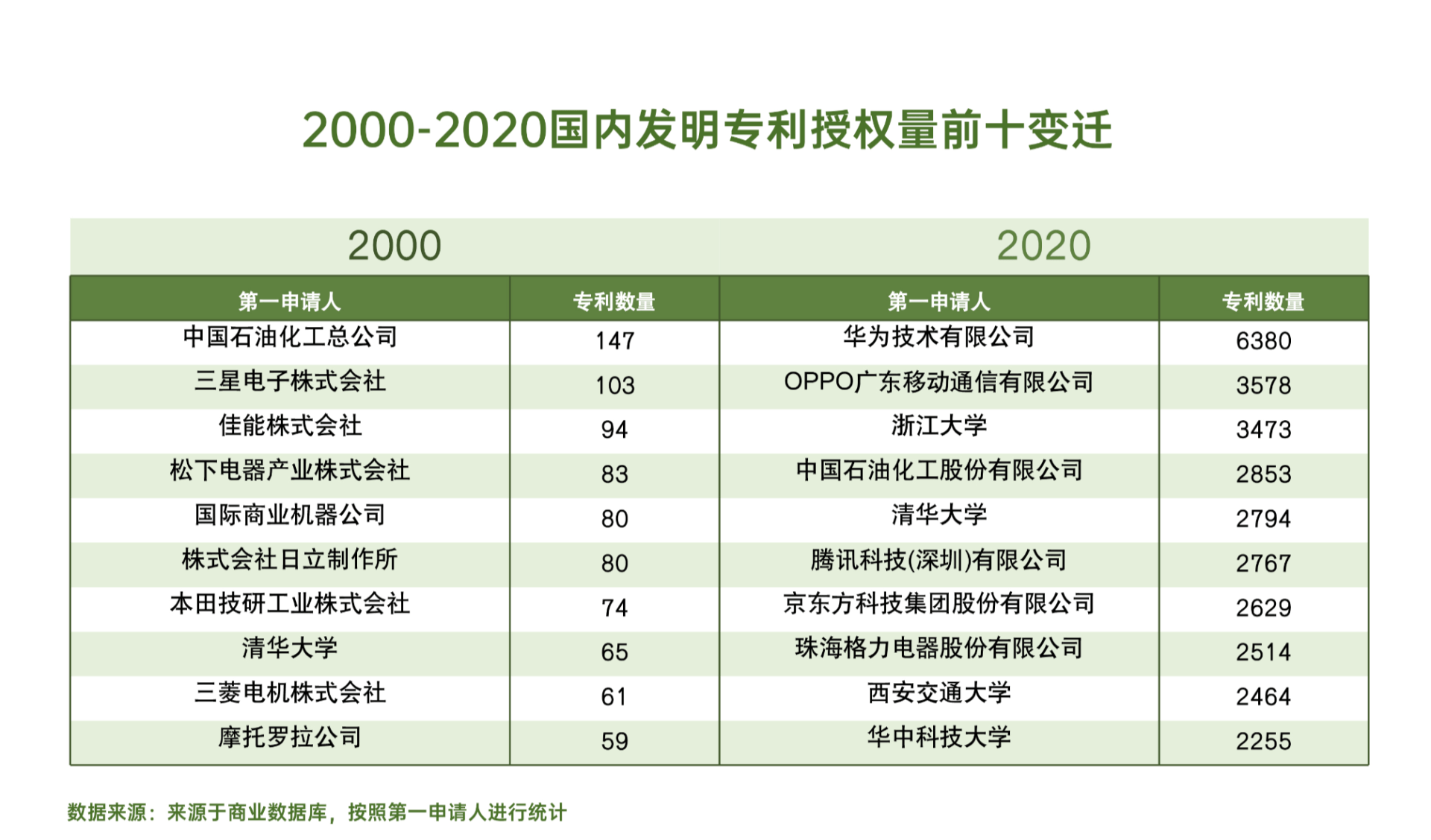 俄罗斯十大发明2026年本年度热度口碑双榜对比