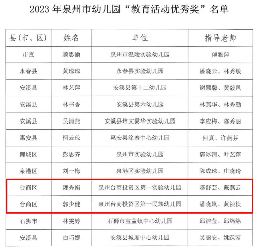泉州市十大幼儿园2026年本年度热度口碑双榜对比