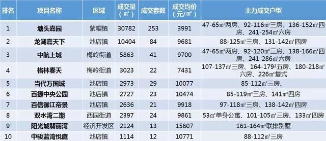 泉州市十大幼儿园2026年本年度热度口碑双榜对比