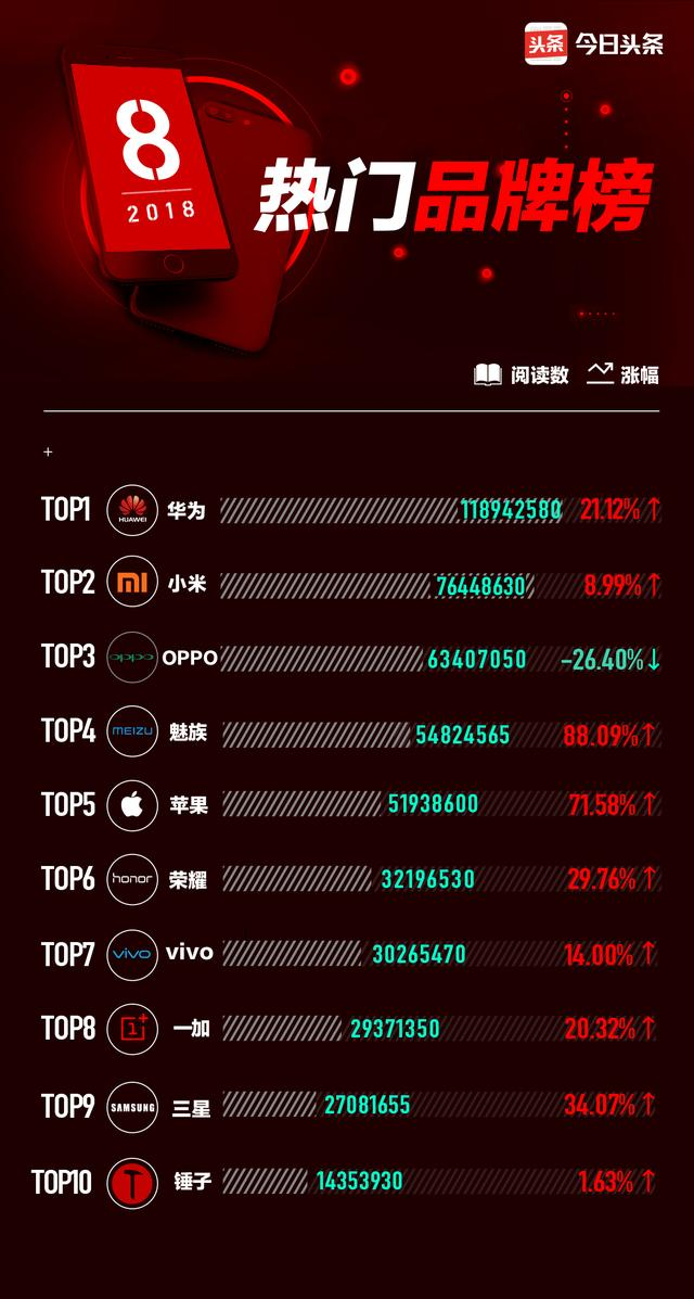 2022年十大热门改编电影2026年本年度热度口碑双榜对比