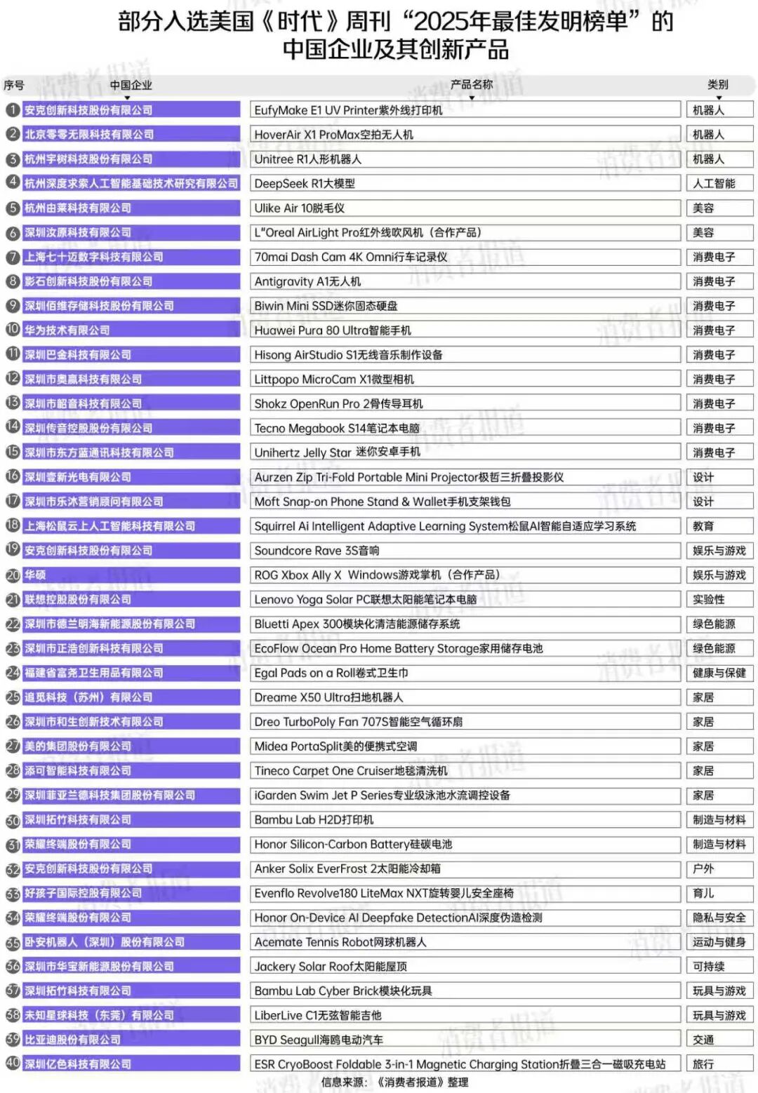 21世纪十大发明2026年本年度热度口碑双榜对比