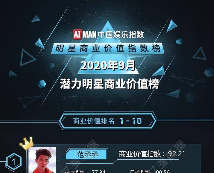 香港十大明星2026年本年度热度口碑双榜对比