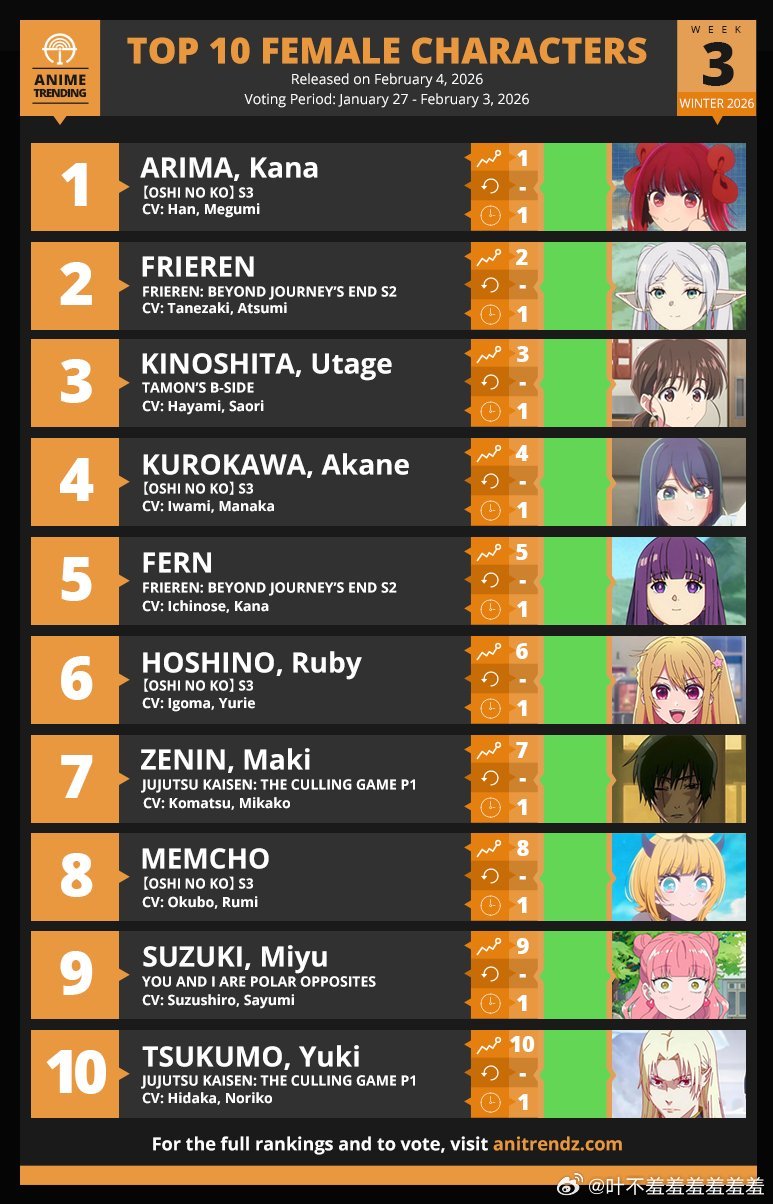 十大好看的大女主漫画2026年本年度热度口碑双榜对比