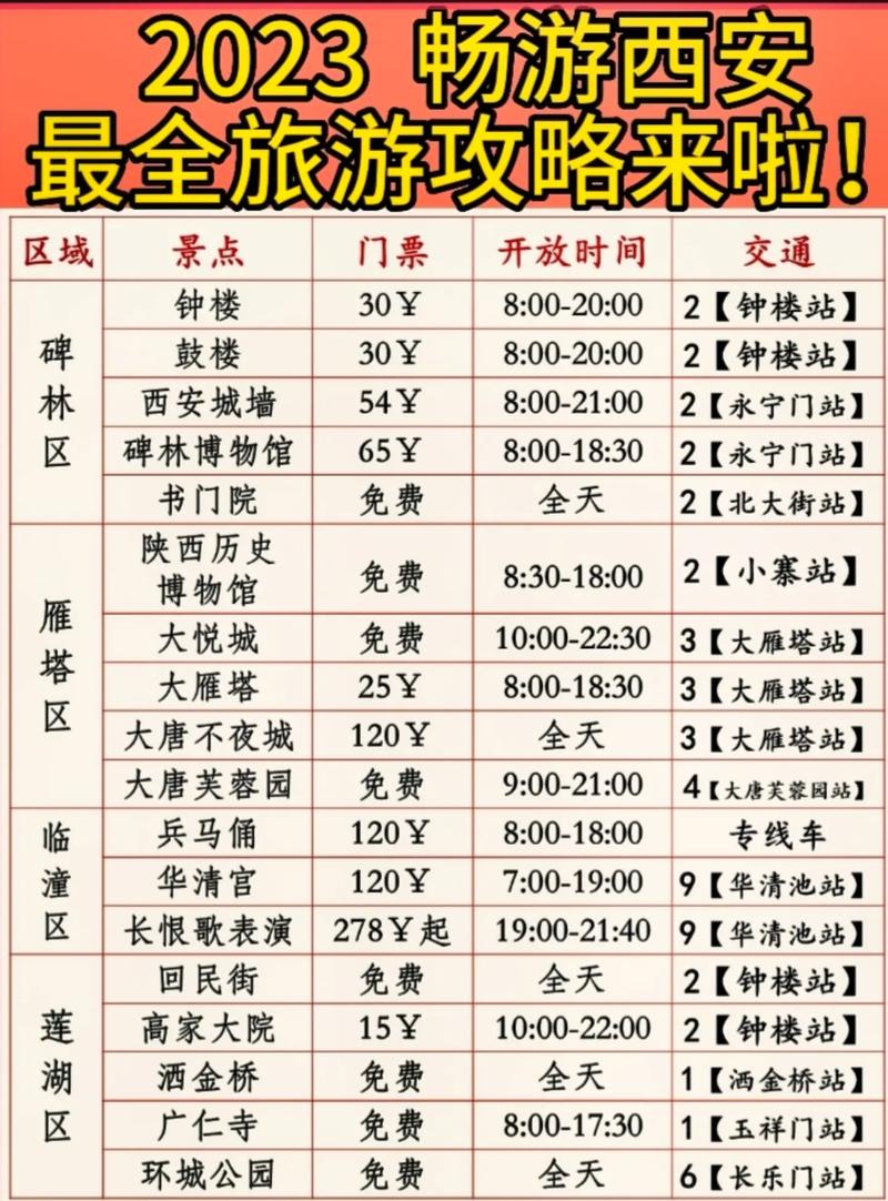 西安十大夏季旅游好去处2026年本年度热度口碑双榜对比