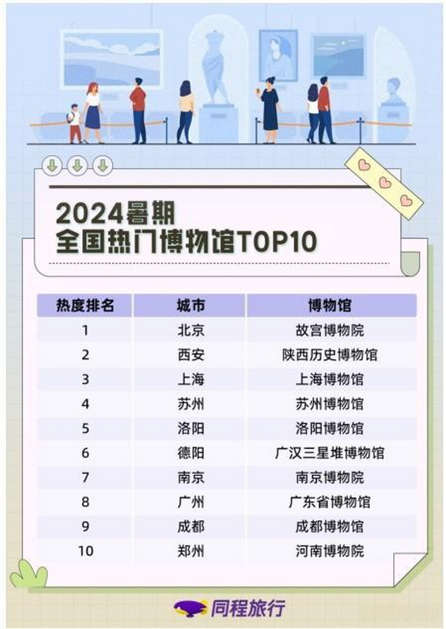 西安十大夏季旅游好去处2026年本年度热度口碑双榜对比