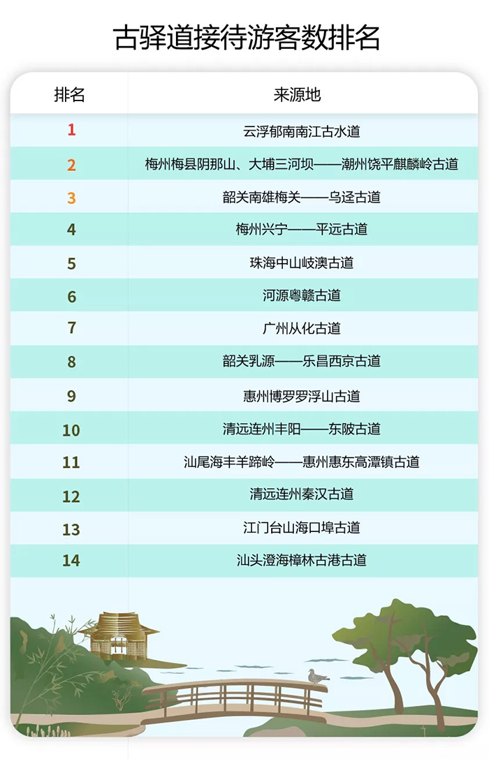 广东十大冬季旅游好去处2026年本年度热度口碑双榜对比