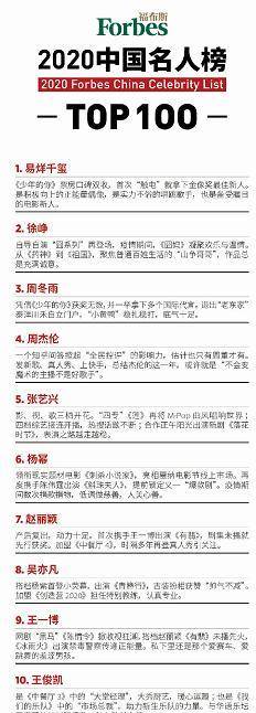 重庆十大历史名人2026年本年度热度口碑双榜对比