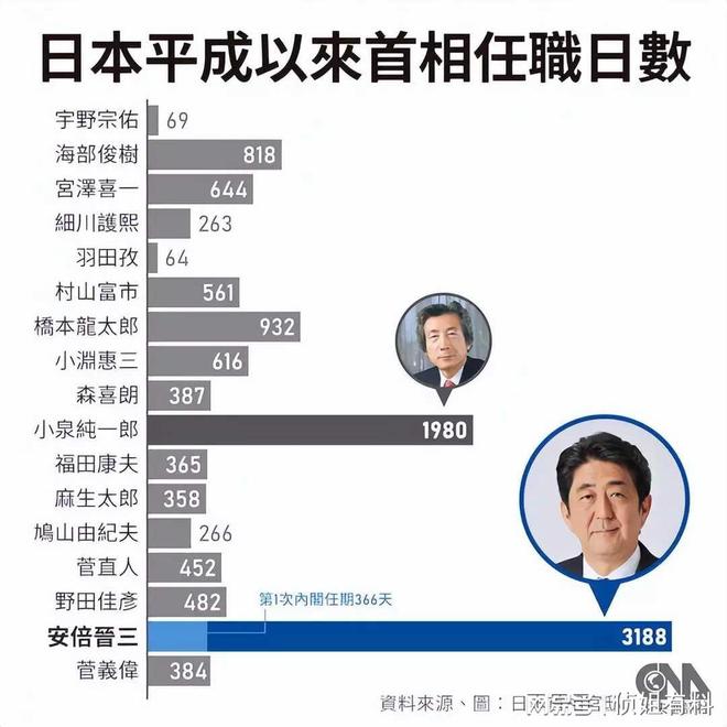十大在任时间最长日本首相2026年本年度热度口碑双榜对比
