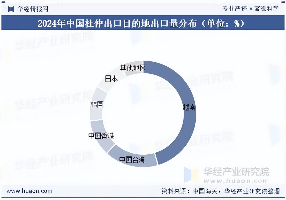 中国十大杜仲产地2026年本年度热度口碑双榜对比