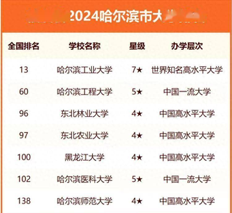 哈尔滨市十大名校2026年本年度热度口碑双榜对比