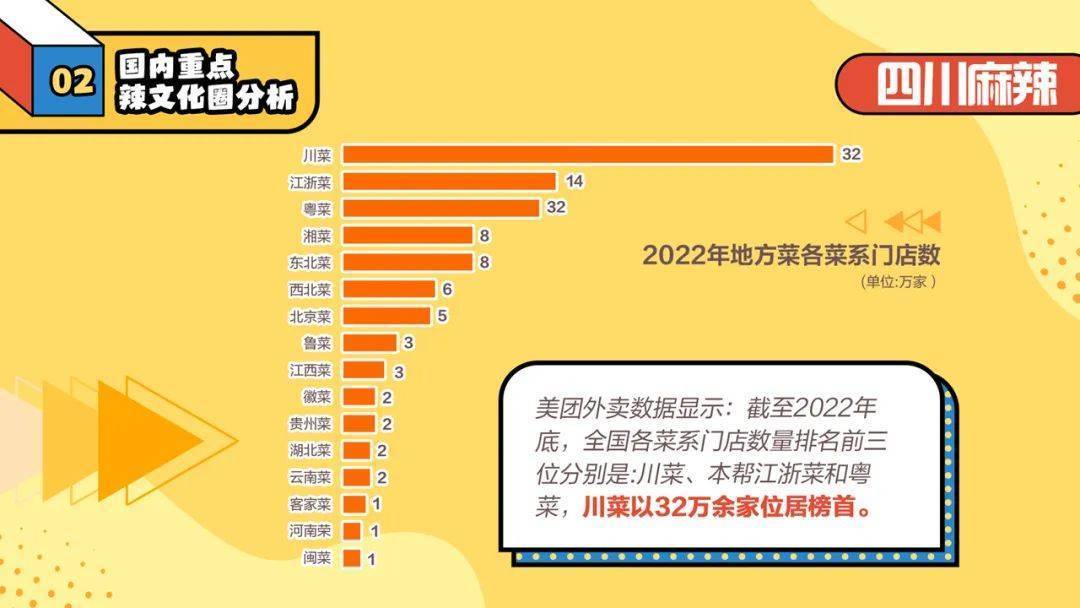 成都十大人气餐馆2026年本年度热度口碑双榜对比