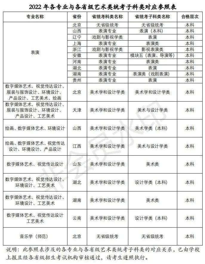 2026年长安大学招生章程