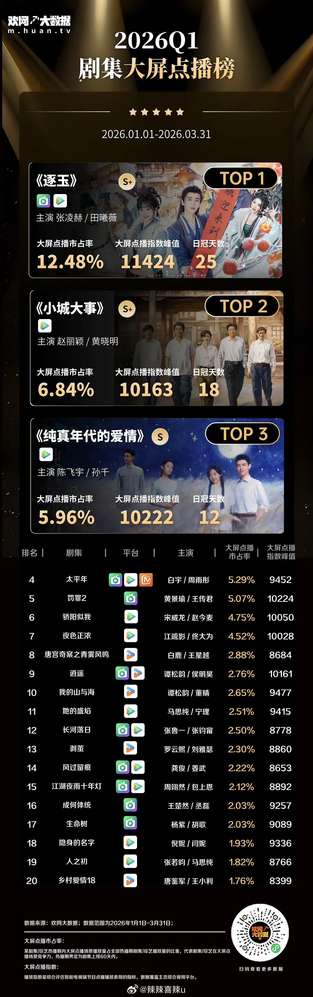 十大颁奖背景音乐2026年本年度热度口碑双榜对比