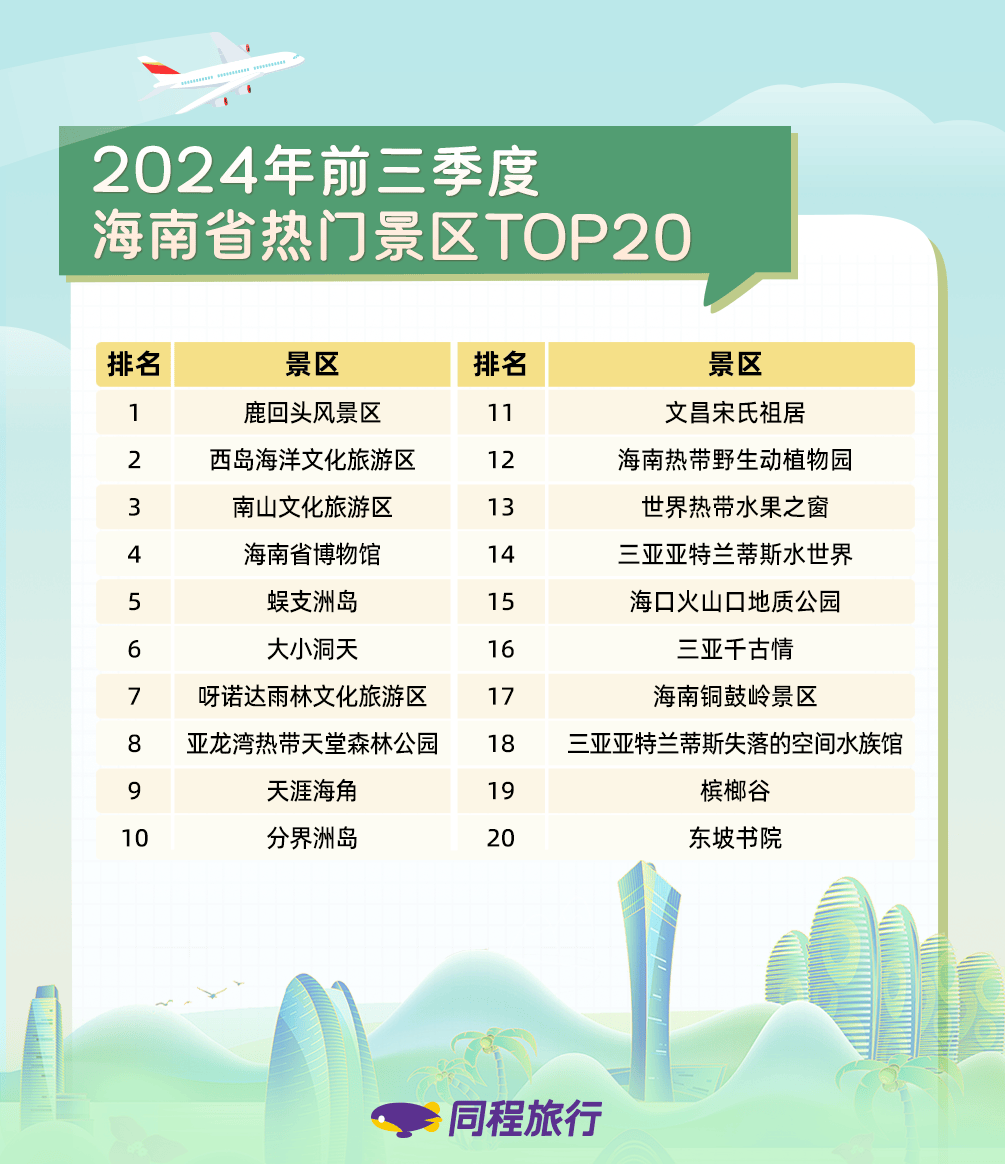 三亚十大清明旅游景点2026年本年度热度口碑双榜对比